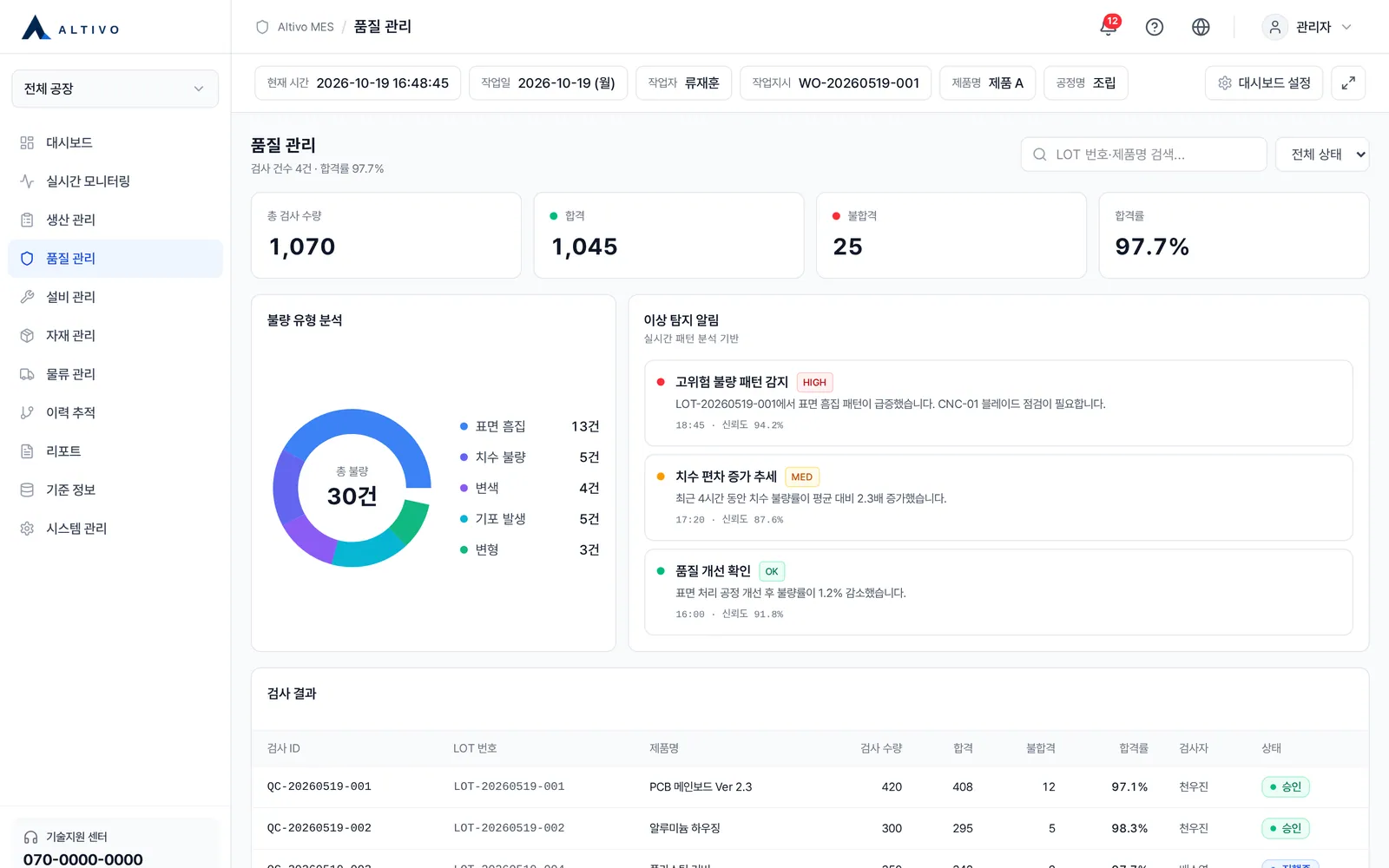 품질 관리