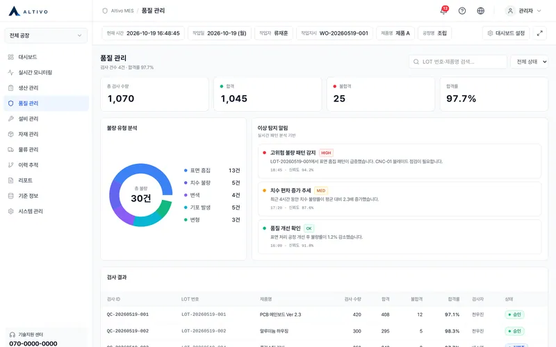품질 관리