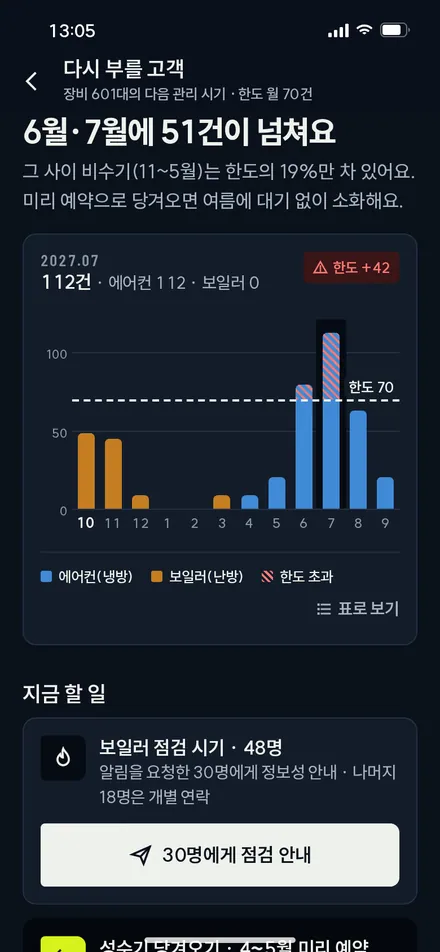 다시 부를 고객