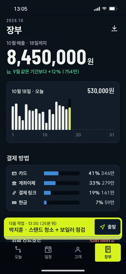 장부