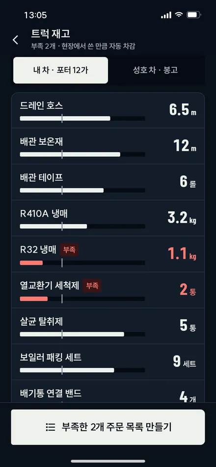 트럭 재고