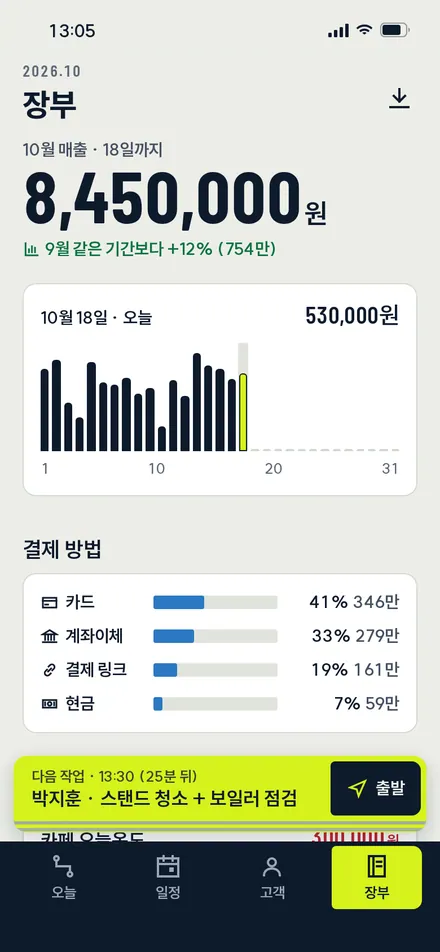 장부