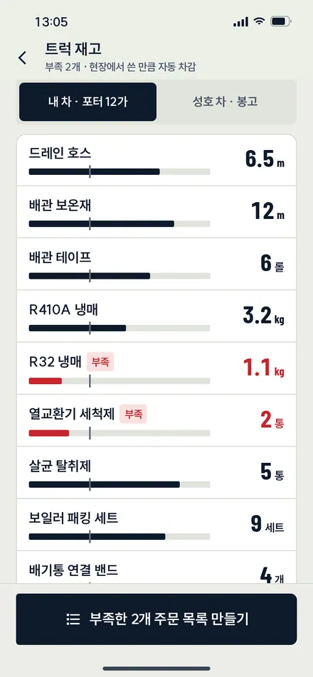 트럭 재고