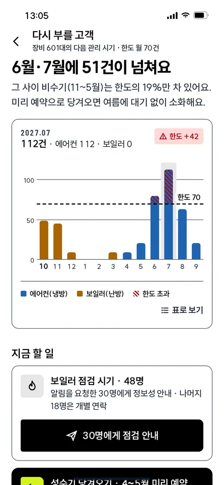 다시 부를 고객