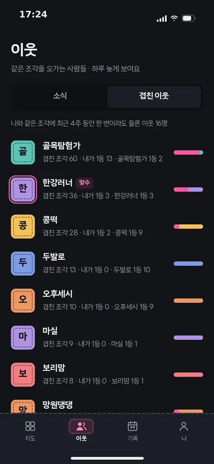 이웃 · 겹친 이웃