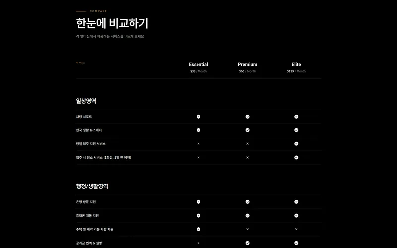 멤버십 혜택 비교