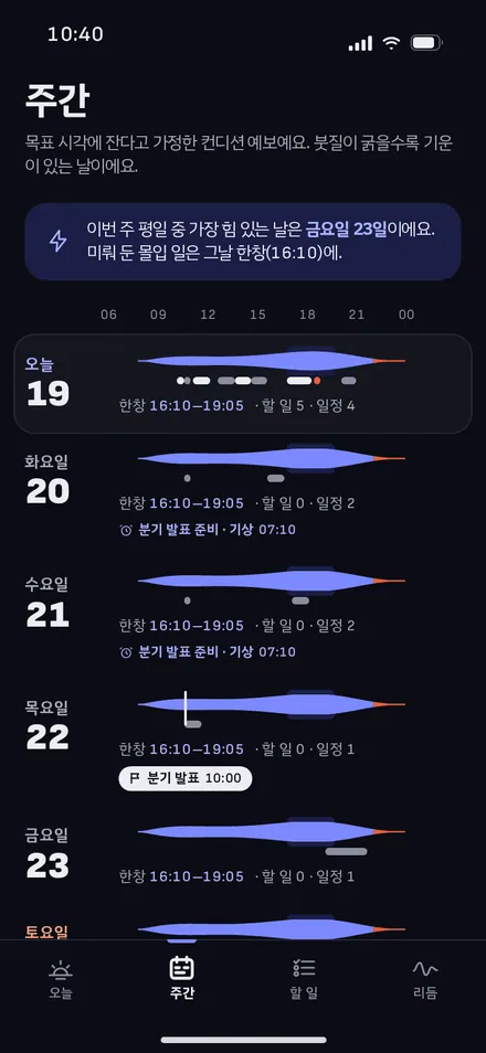 주간 · 컨디션 예보