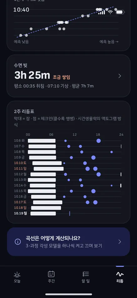 리듬 · 2주 리듬표