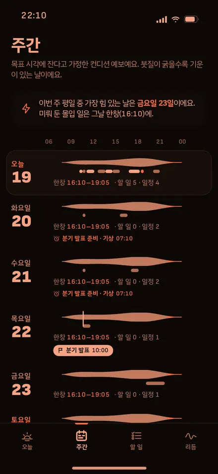 주간