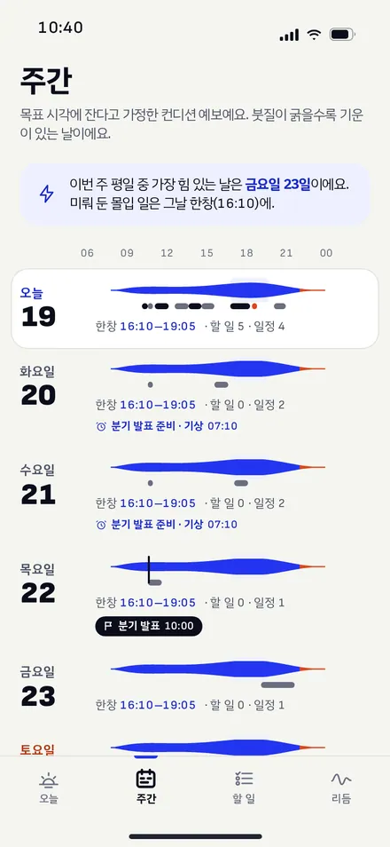 주간 · 컨디션 예보
