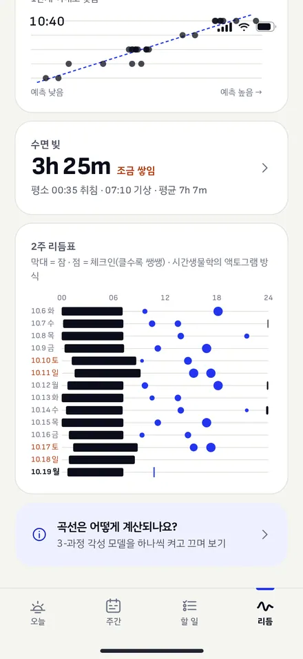 리듬 · 2주 리듬표